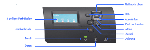 Bedienfeld des HP Color Laserjet CP4525