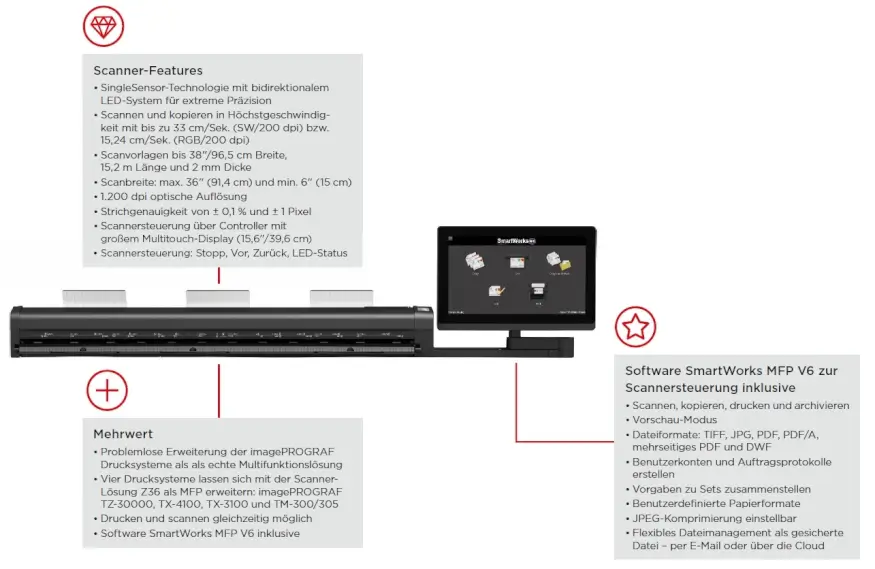 Canon MFP Scanner Z36-Touchscreen Produkthighlights