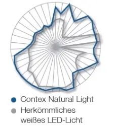 Contex Natural Light