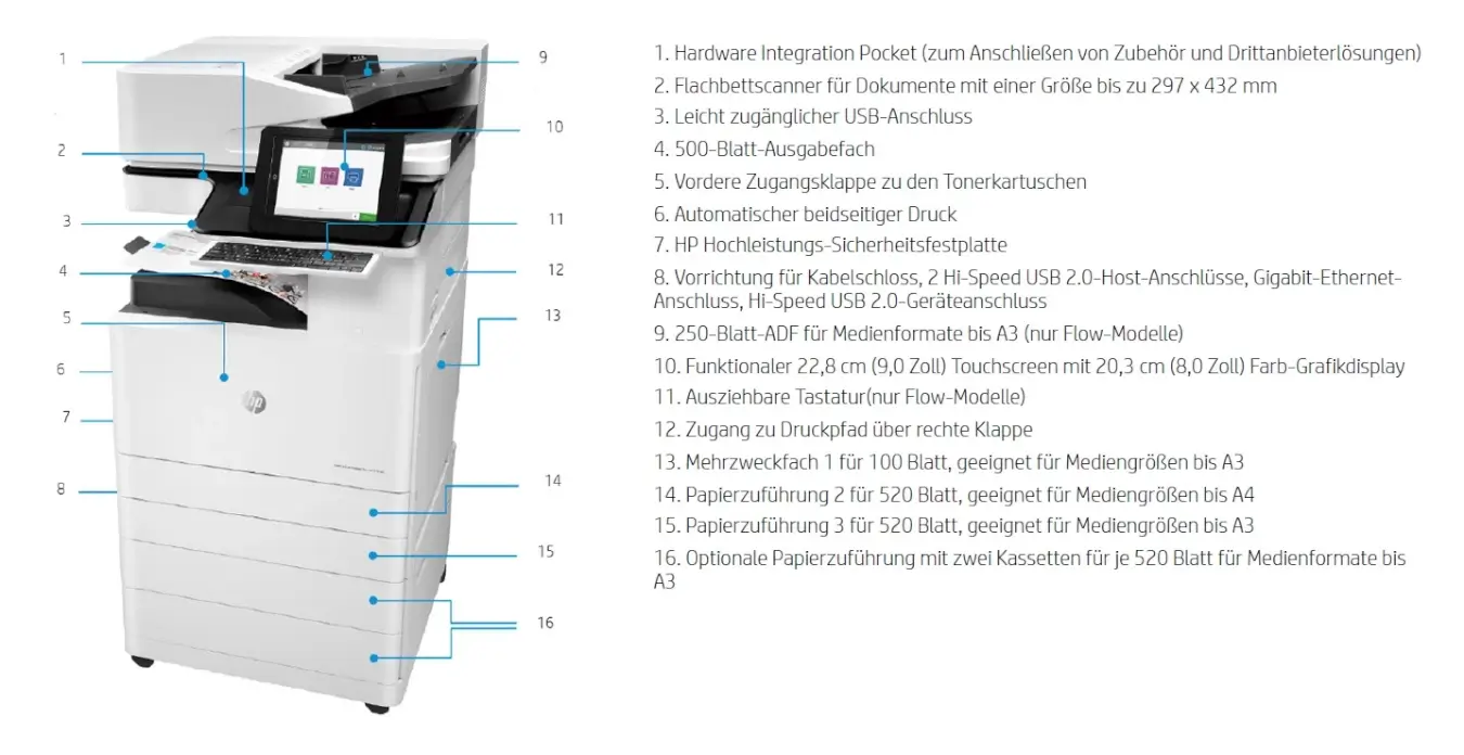 HP Color LaserJet Managed Flow MFP E78330z Produktansicht