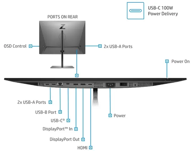 HP Z24u G3 WUXGA USB-C Display mit vielfältigen Anschlussmöglichkeiten