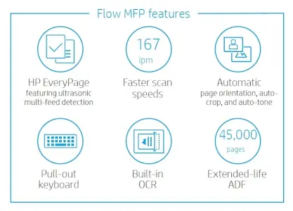HP Color LaserJet Managed Flow MFP E67660z Features