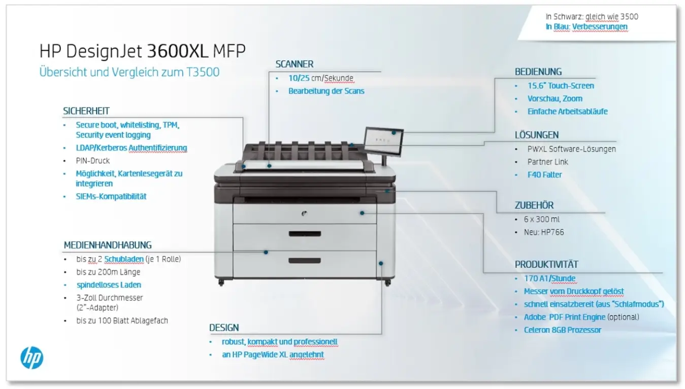 Produktansicht HP DesignJet XL 3600 MFP im Vergleich zum HP DesignJet T3500