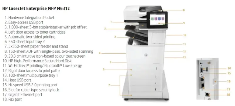 HP LaserJet Enterprise MFP M631z Produktübersicht