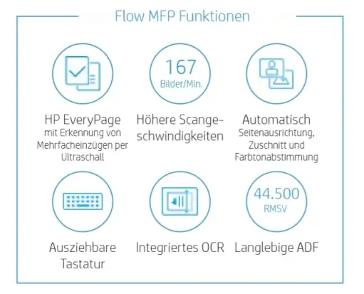 HP LaserJet Enterprise Flow MFP M635z - erweiterte Workflowfunktionen
