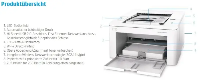 HP LaserJet Pro M203dw Produktübersicht