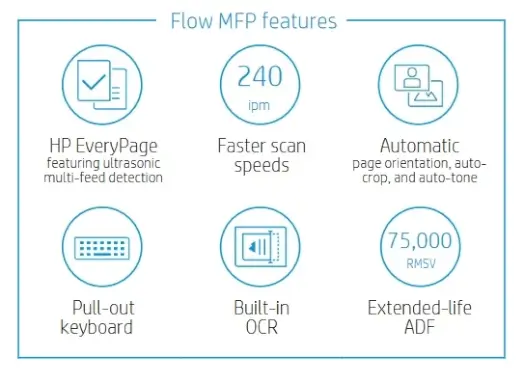 HP PageWide Managed Flow Color MFP E77660-Serie Flowfunktionen
