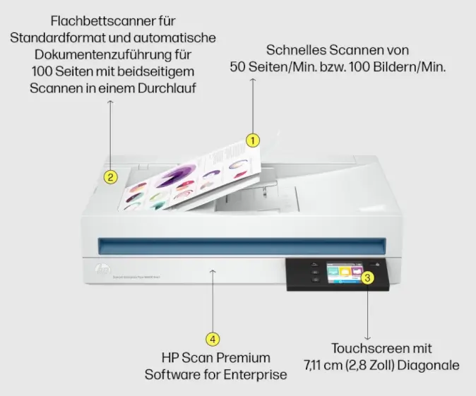 HP ScanJet Enterprise Flow N6600 fnw1 Features