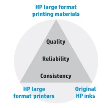 HP Medien, HP Drucker und Hp Tinten - die perfekte Kombination für hochwertige Ergebnisse