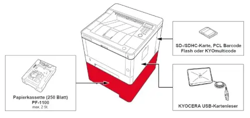 Kyocera Ecosys P2040 Konfigurationsoptionen