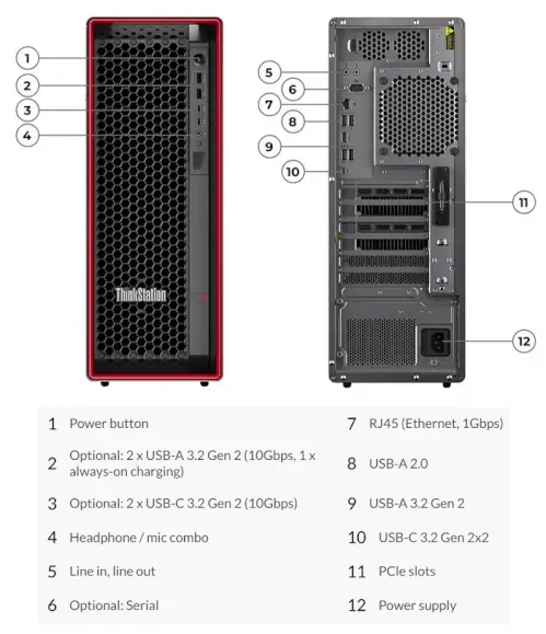 Lenovo ThinkStation P5 Workstation Anschlüsse und Steckplätze