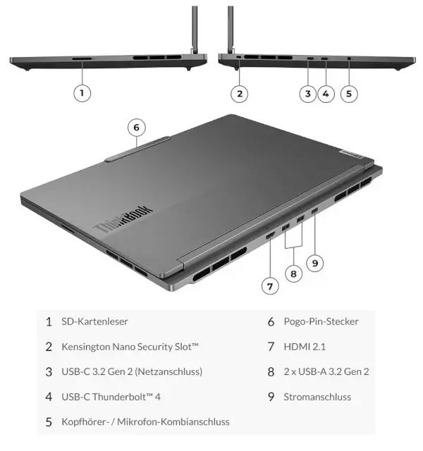 Lenovo ThinkBook 16p Gen 4 - Anschlüsse und Steckplätze