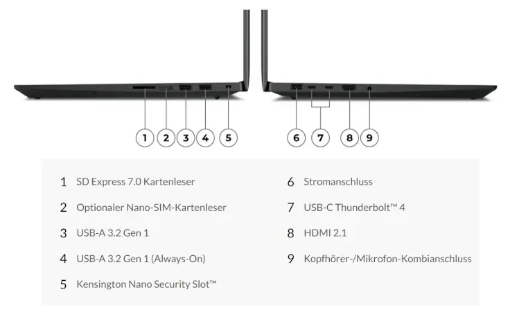 Lenovo ThinkPad P1 Gen 6 Anschlüsse und Steckplätze