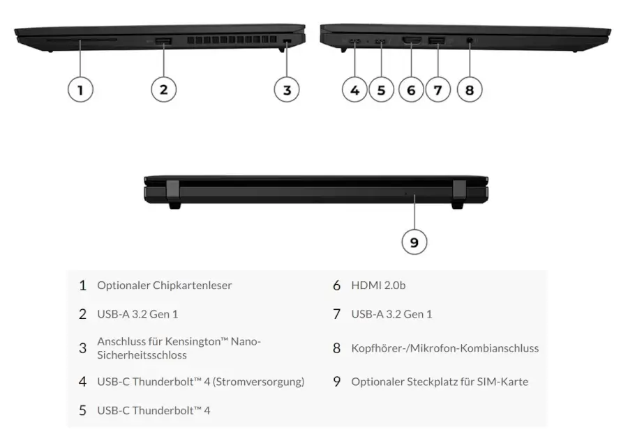 Lenovo ThinkPad T14s Gen 4 Anschlüsse und Steckplätze