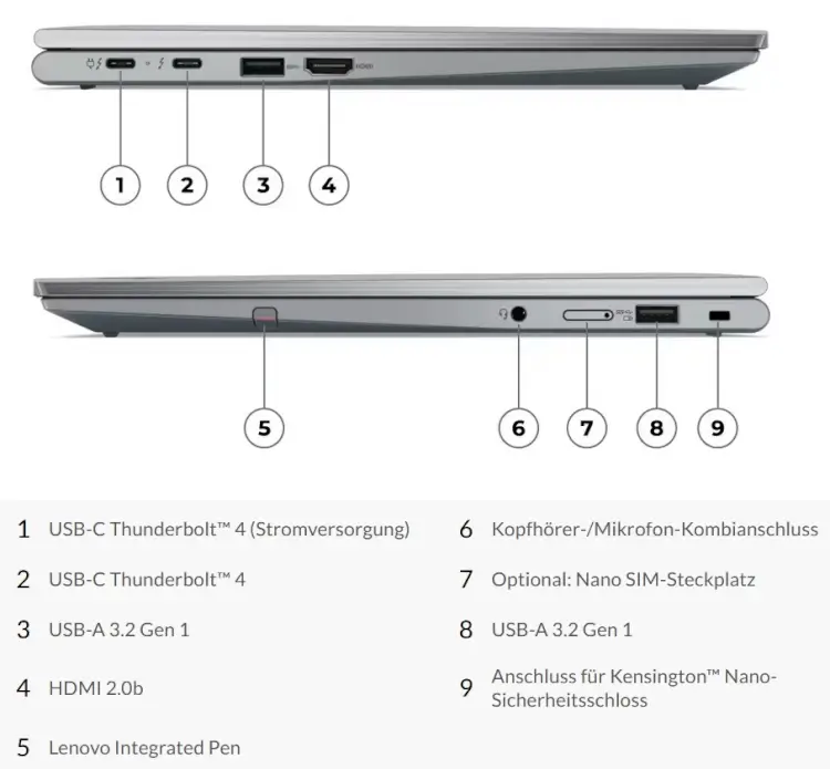 Lenovo ThinkPad X1 Yoga Gen 8 Anschlüsse und Steckplätze