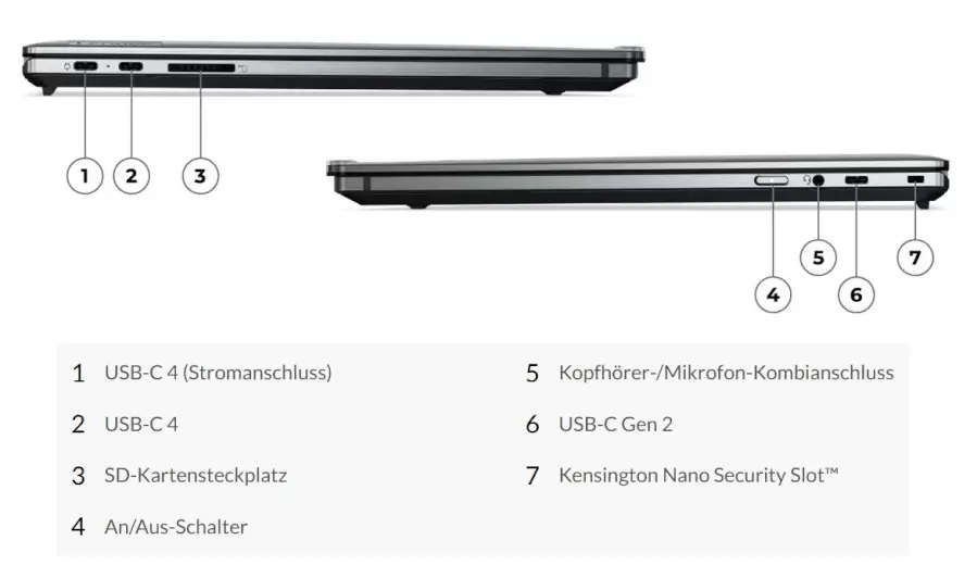 Lenovo ThinkPad Z16 g2 - Anschlüsse und Steckplätze