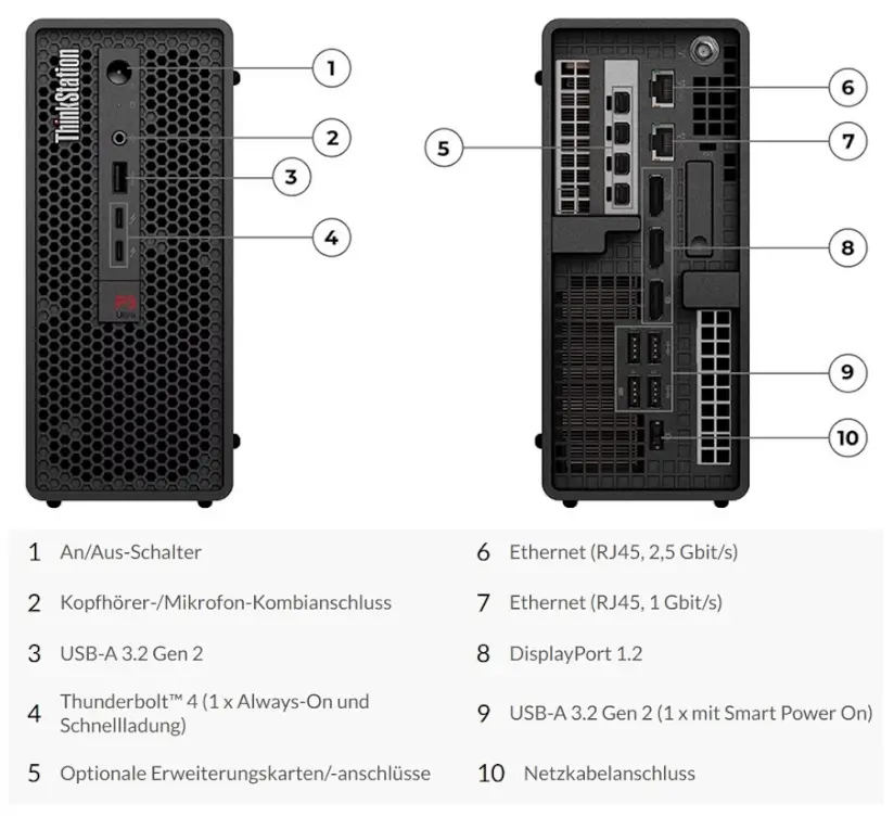 Lenovo ThinkStatin P3 Ultra Workstation - Anschlüsse