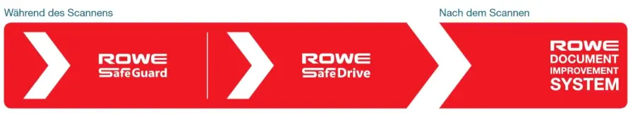 ROWE Scan 850i SAFE GUARD