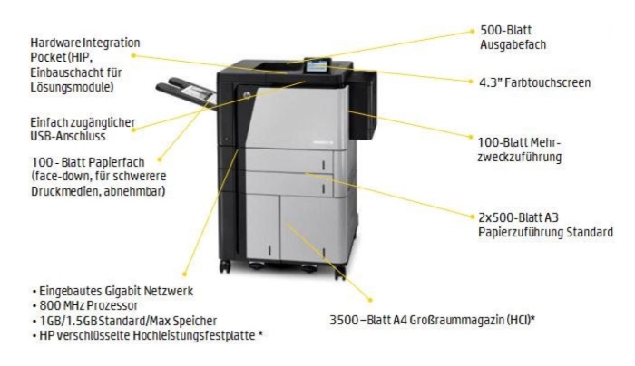 HP Color Laserjet M880 Konfigurationsmöglichkeiten (Abbildung mit optionalem Zubehör)