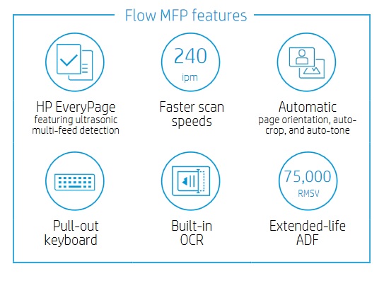 HP PageWide Managed Flow Color MFP E77660-Serie Flowfunktionen