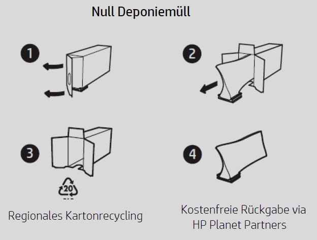 HP Eco-Karton-Kartuschen - null Deponiemüll für mehr Nachhaltigkeit