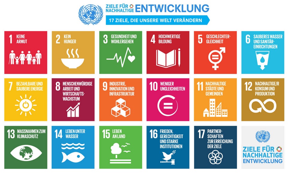SDG - Sustainable Development Goals: die 17 Ziele der UN für eine nachhaltige Entwicklung